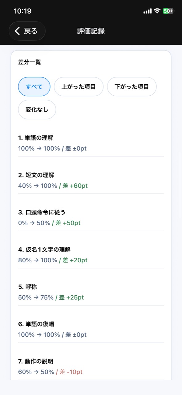 Re:TalkでSLTA評価の2時点差分を確認する画面