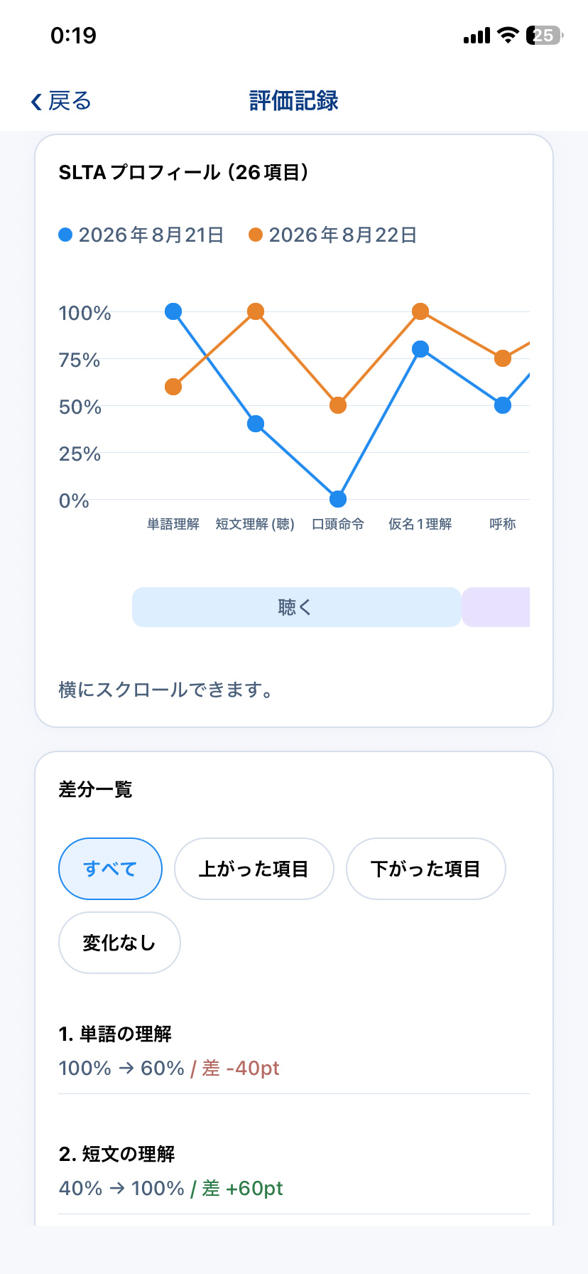 Re:TalkでSLTA評価を2時点比較するグラフ画面