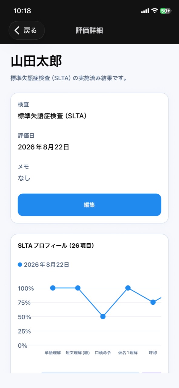 Re:TalkのSLTA評価詳細で検査日とプロフィールを確認する画面