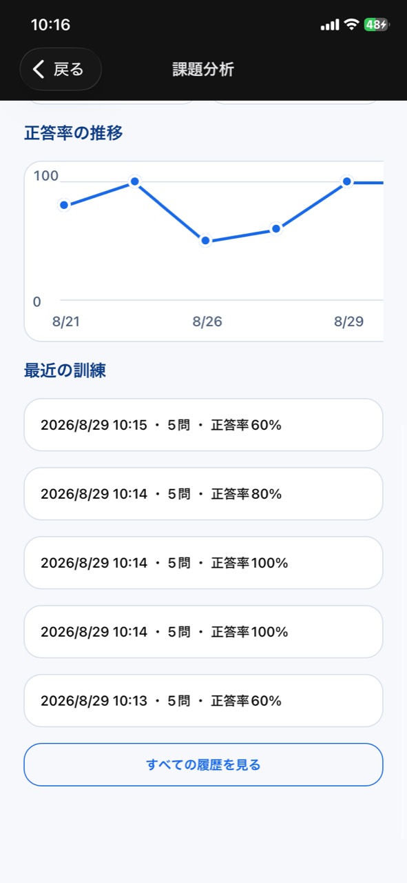 Re:TalkのST向け課題分析で正答率推移と最近の訓練を確認する画面