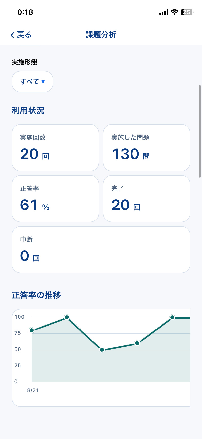 Re:TalkのST向け課題分析で利用状況と正答率推移を確認する画面